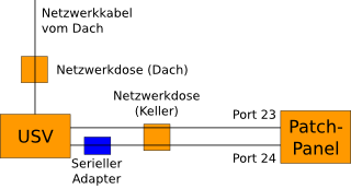 Schematische Darstellung der Netzwerkverkabelung im Spektral