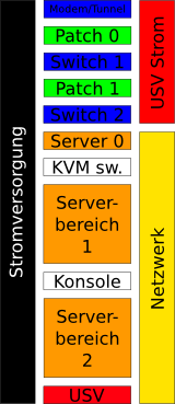 Schematische Darstellung des Racks