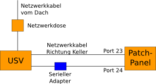 Schematische Darstellung der Spektral-Verkabelung